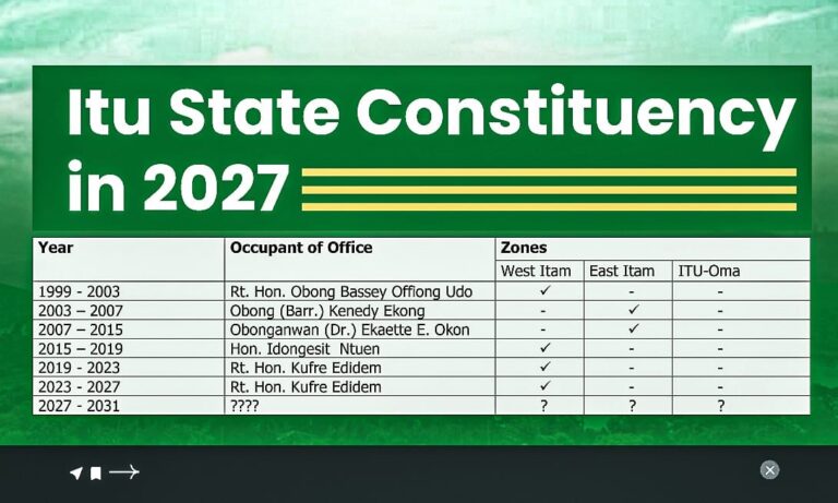 Equity or Injustice? Fresh Agitation Demands Itu-Oma Must Produce 2027 Assembly Member for Itu State Constituency